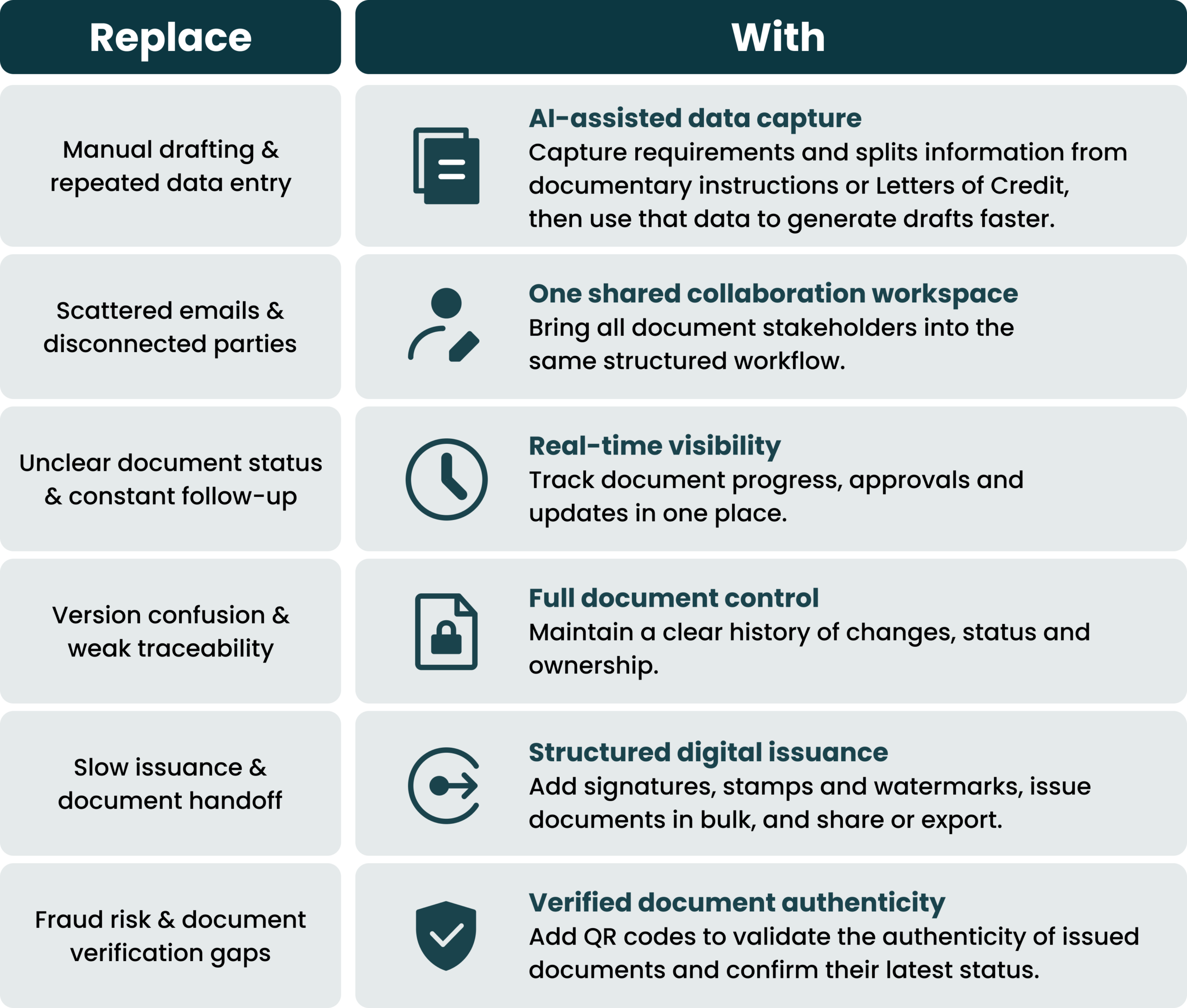 DocCreate Benefits
