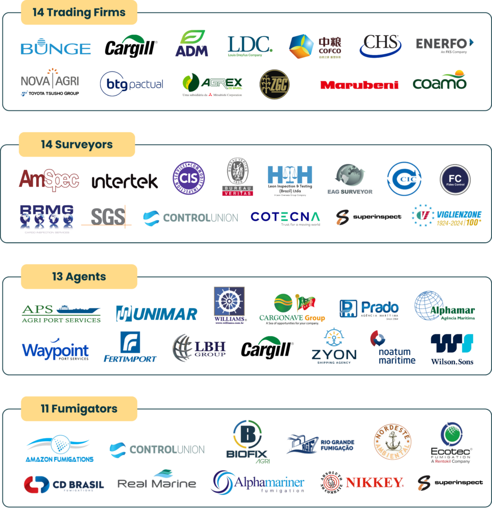 Ecosystem