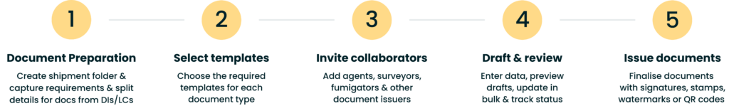 DocCreate Workflow